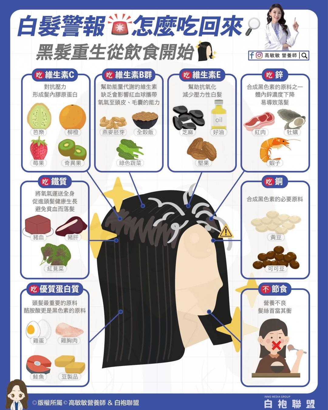 營養師建議想避免少年白，可以這樣吃。